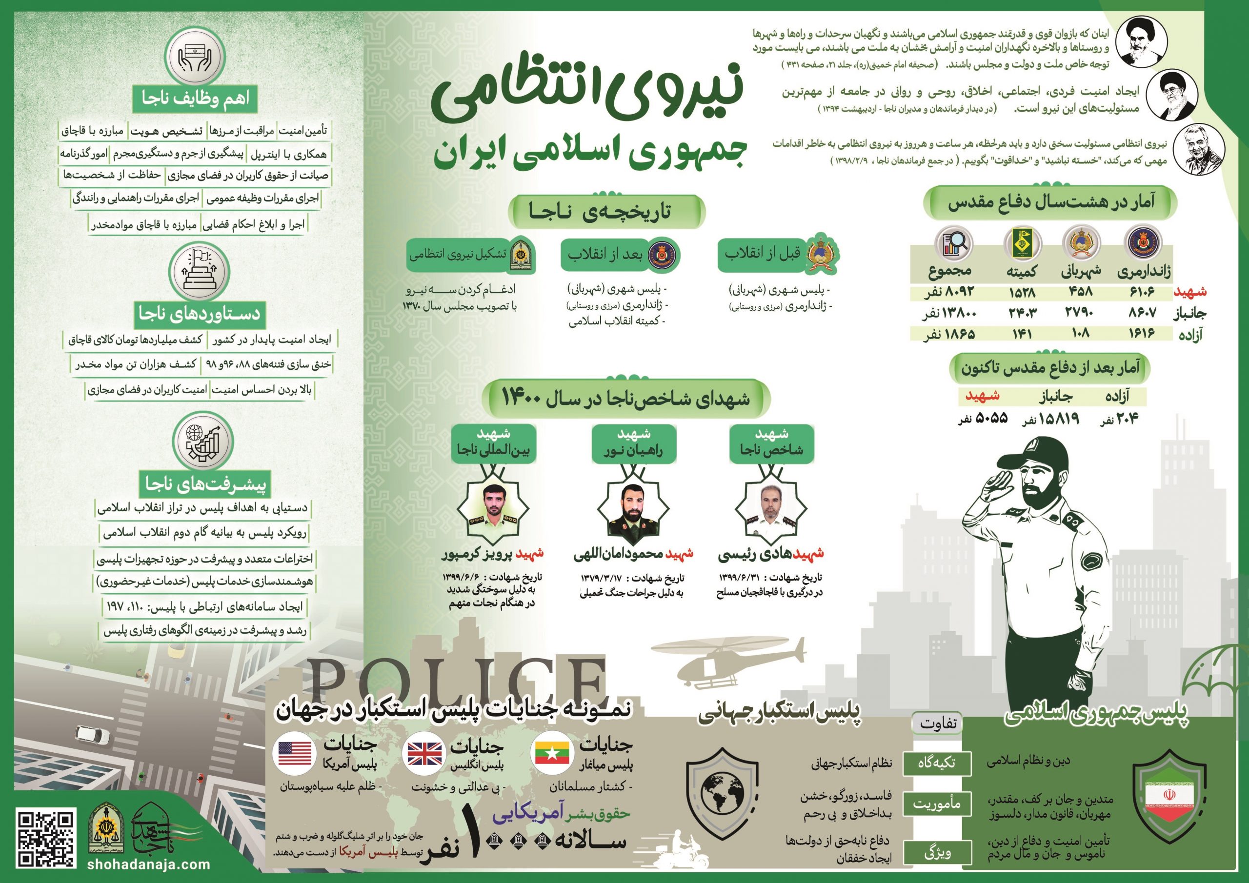 «نیروی انتظامی»؛ از جهاد در جنگ تحمیلی تا شهادت در مرزها+ اینفوگرافی